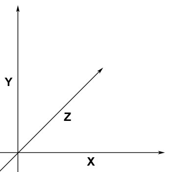 The X Y And Z Axis In Photography
