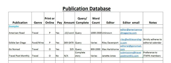 Publication database to help keep track of travel writing success